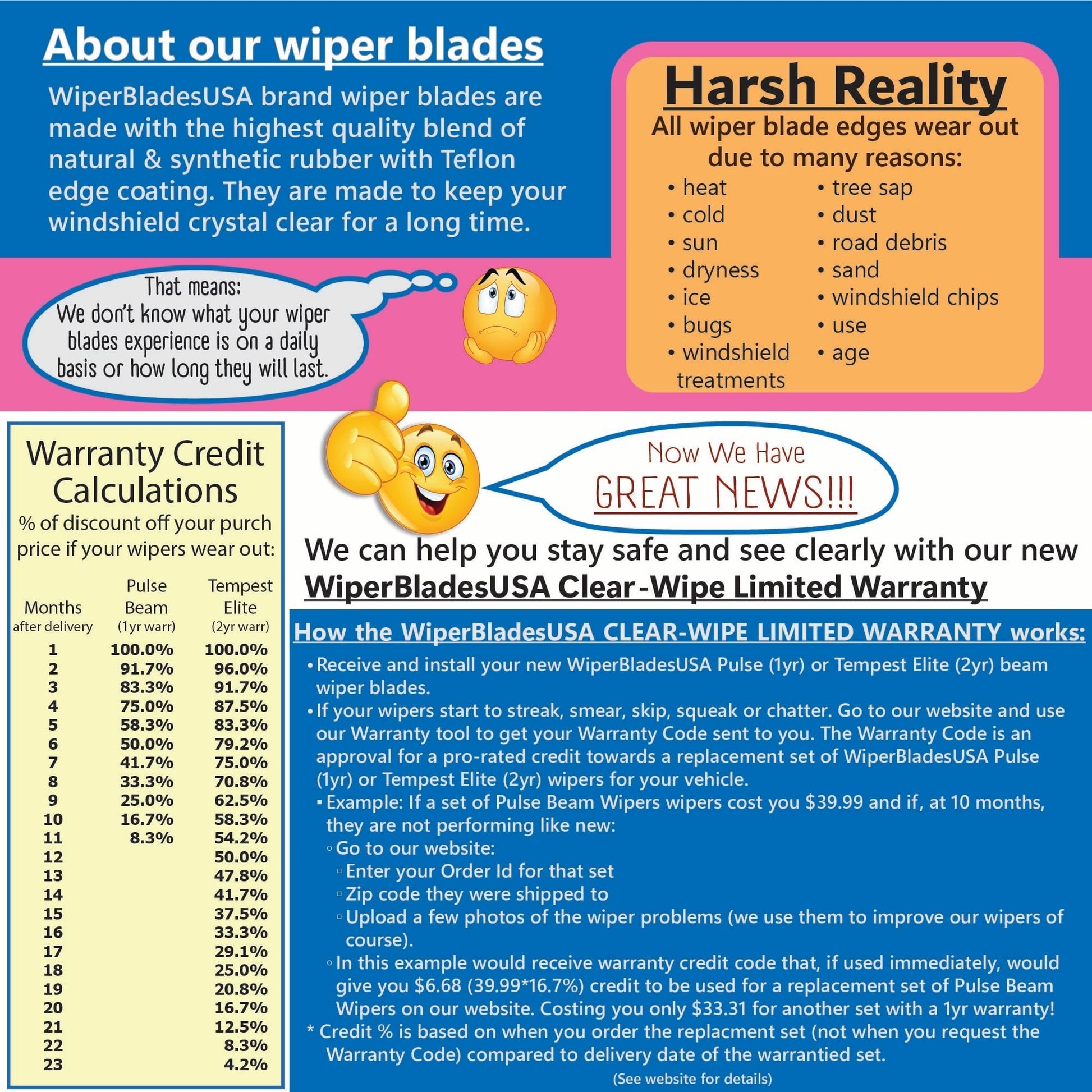 2002 Acura RSX Wiper Blades Set w/1yr Wear Warranty (Set of 2) Pulse Beam Wipers-2